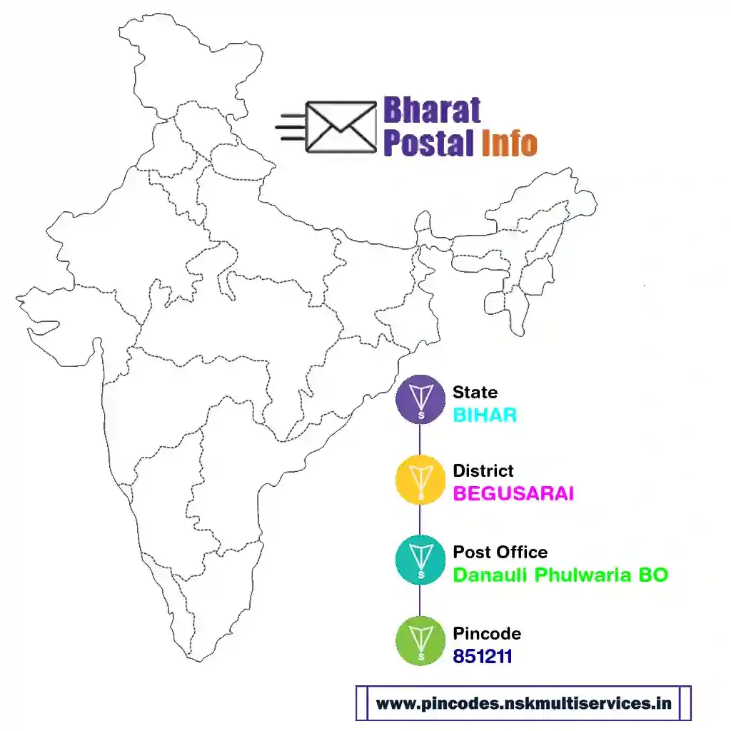 bihar-begusarai-danauli phulwaria bo-851211